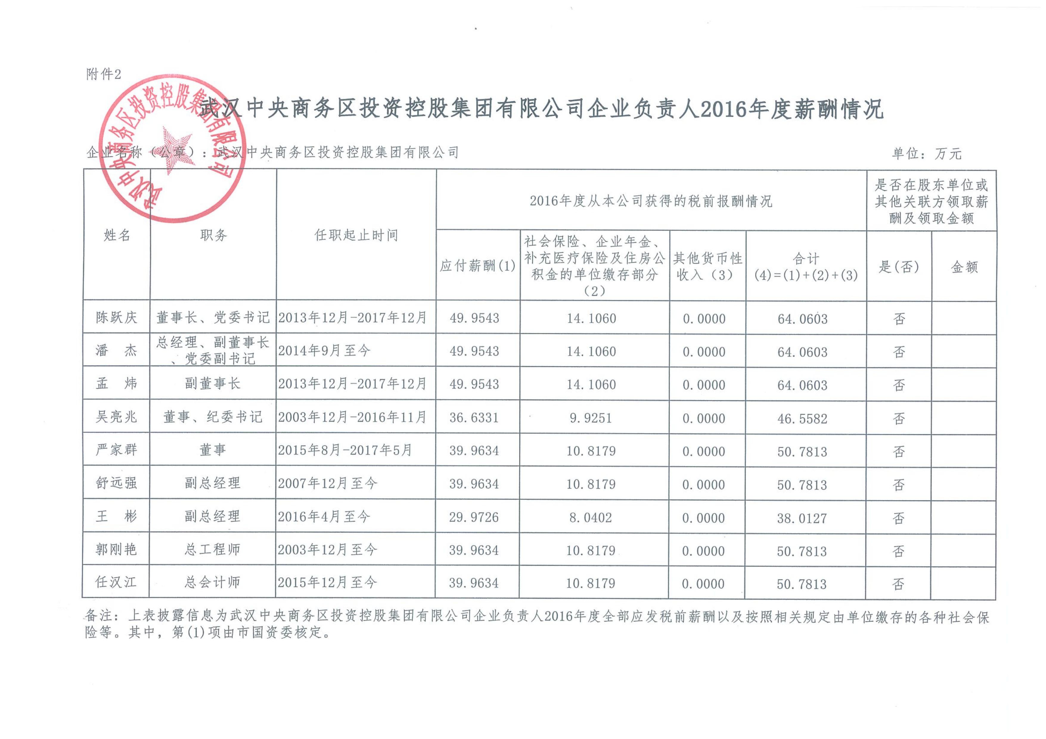 武汉中央商务区投资控股集团有限公司企业负责人2016年度薪酬情况